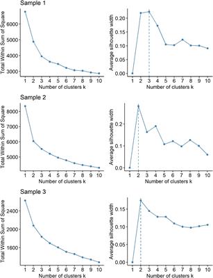 Implementation of the DSM-5 and ICD-11 Dimensional Models of <mark class="highlighted">Maladaptive Personality Traits</mark> Into Pre-bariatric Assessment